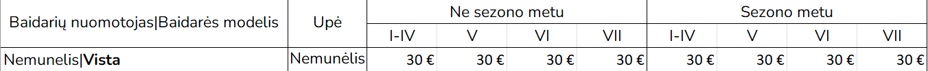 Nemunėlio kainų suvestinė