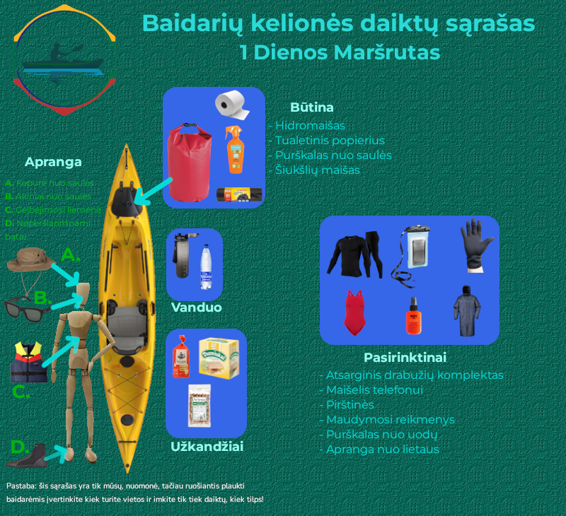 Daiktai vienos dienos maršrutui